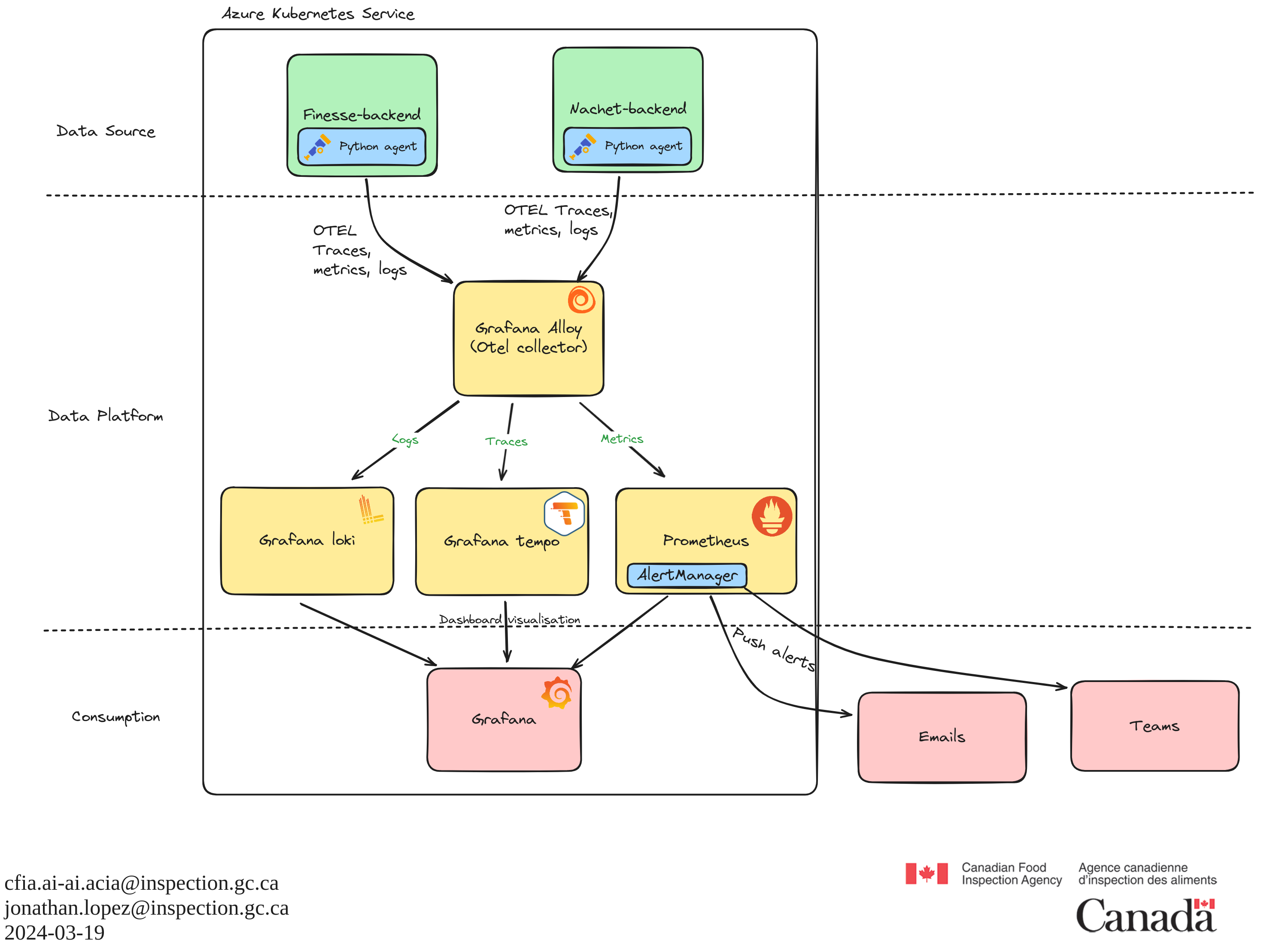 monitoring-stack